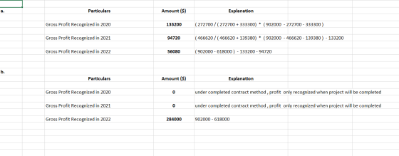 a. Particulars Amount ($) Explanation Gross Profit Recognized in 2020 133200 (272700/(272700 + 333300) * (902000 - 272700 - 3