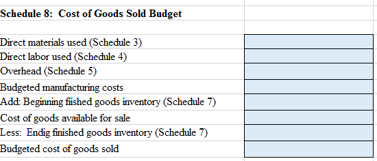 Schedule 8: Cost of Goods Sold Budget Direct materials used (Schedule 3) Direct labor used (Schedule 4) Overhead (Schedule 5)