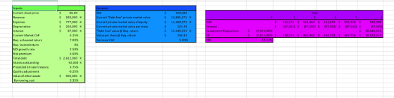 Current share price 86.00 503,000 S 929,000 K 5 777,000 K S 264,000 K 5 87,000 K t Debt frec private market value t private market value of equity t private market value per share freevalue@ Req. return $13,881,375 K $11,269,375 K 515,575 5 528,464 $ 541,676 555,218 $ 569,098 (87,502) (87,502)$ (87,502) (87,502)$(87,502 122.49 512,449,222 K 5 7,912,000) 5 10,046,516 4.25% 7 00% Current Market CAF Req, unlevered return Req. levered return NOI growth rate Risk premium Total debt shares outstanding Projected 10-year treasury Quality adjustment Value of other assets Borrowingcost ue per share Req. return 106.93 467 250% 4.00% 5 2,612,000 K 92,000 K 3.75% 0.25% S 992,000 K