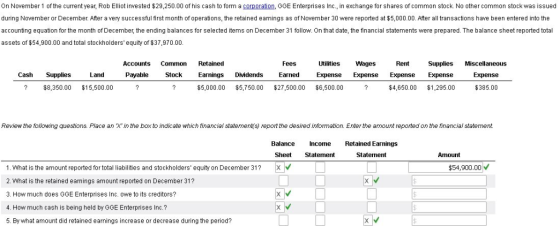 On November 1 of the current year, Rob Elliot invested $29,250.00 of his cash to form a corporation, GGE Enterprises Inc., in