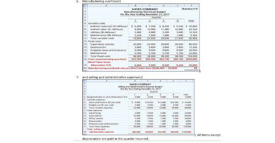 OU AWN 6. Manufacturing overhead B C D E F HAYES COMPANY Illustration 9-10 Manufacturing Overhead Budget For the Year Ending