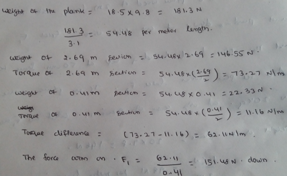 isi-3 = 59. 48 permetre Largth 54, ug X Ο .u、ニ22.33 eighy o+ o.wm Seun on= o.4i Tr que 여 toque cliffe uende C73-27-11. Ib)=