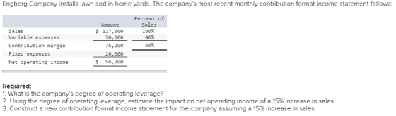 Engberg Company installs lawn sod in home yards. The companys most recent monthly contribution format income statement follo
