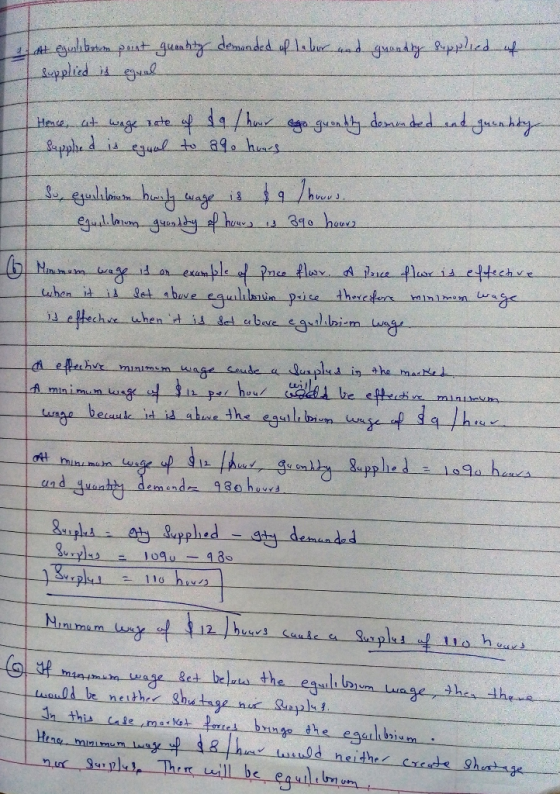 Llat suhbatum point guantity demanded of labur.and guantity Supplies I supplied is equal of Hence, at wage rate of da/ hour a