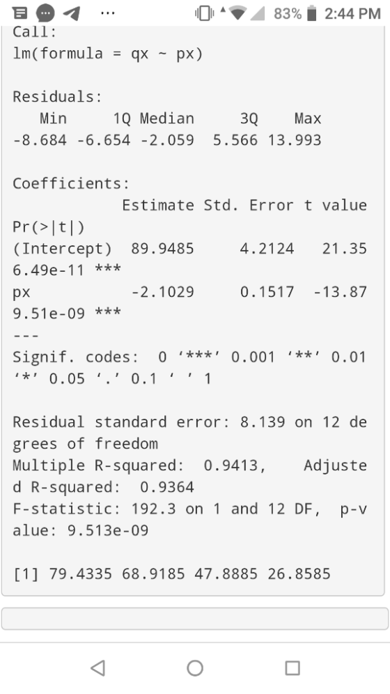 3 83% | 2:44 PM 1 . Call: lm( formula = qx - px) Residuals: Min 1Q Median 3Q Max -8.684 -6.654 -2.059 5.566 13.993 Coefficien