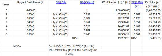Project Cash Flows (i) DF@ 5% DF@ 5% (ii) Year - 160000 1 45000 31000 34000 30000 33000 38000 1/((1+5%)^1) 1/((1+5%)^2) 1/((1