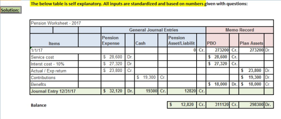 The below table is self explanatory. All inputs are standardized and based on numbers given with questions: Solution: Pension