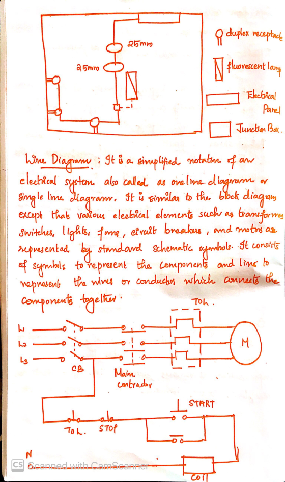 25 mm e duplex receptacle | fluorescent lany 25mm Electrical Panel Junction Box. of an system av hine Diagram : It ia simplif