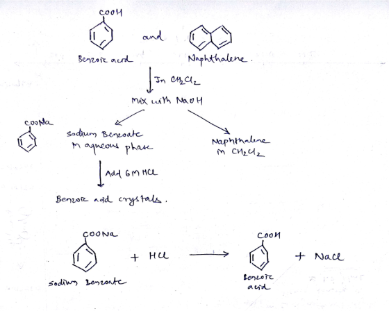 and Benzoic acr Naphthalene LAA SadiUuvm m aqueows pha< COONa Coo ナNace arde