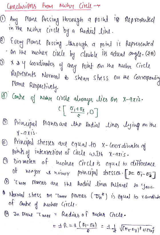 ବ Conclusions from Mohr Circle- 0 Any plane passing through a point in Represented in the more circle by a Radial line. Plane
