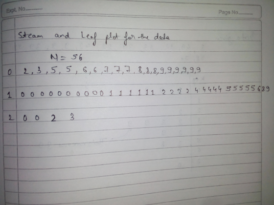 Expt. No Page No Steam and Leap pot the dale 01-21.3-, 5-5-l-G,G-d 그3, 8,2,2,9,9,9,9,9,9 4 0 0 0 0 0 0 0 0 o0 1 1 11 11 2 2 4