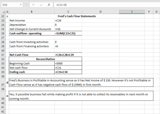 E10 Xf-C11-E8 F G Freds Cash Flow Statements 23 Net Income 24 Depreciation 25 Wet Change in Current Accounts l16 26 Cash outflow- operating 27 28 Cash from Investing activities 0 29 Cash from Financing activiteis 0 30 31 Net Cash Flow 32 33 Beginning Cash 34 Net cash flow 35 Ending cash 0 -SUM(C23:C25 Reconciliation -C31 -C33+C34 Freds Business is Profitable in Accounting sense as it has Net Inome of $150. However Its not Profitable in 37 Cash Flow sense as it has negative cash flow of $ (3900) in first month 38 Yes, it possible business fail while making profit if it is not able to collect its receivables in next month or 39 coming month 40 42