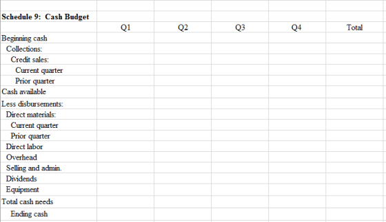 Schedule 9: Cash Budget 01 02 03 04 Total Beginning cash Collections: Credit sales: Current quarter Prior quarter Cash availa