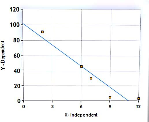 100 80- 60- 20 0 ri 12 X-Independent