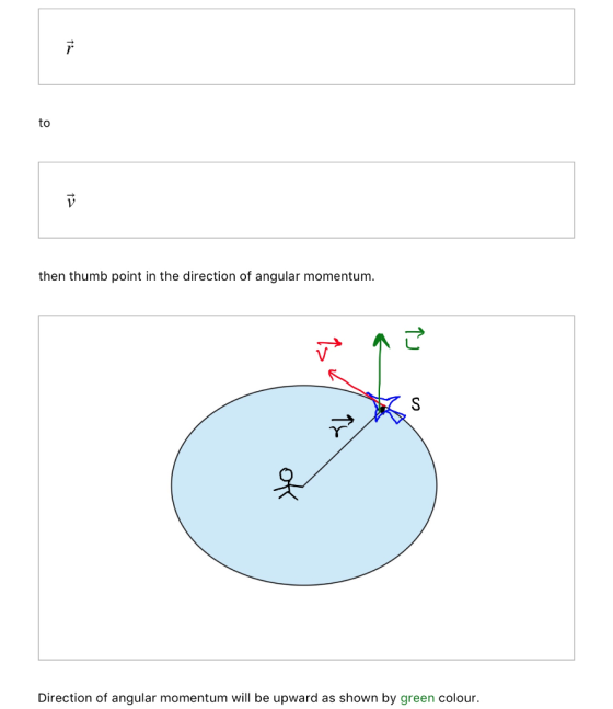 then thumb point in the direction of angular momentum. Direction of angular momentum will be upward as shown by green colour.
