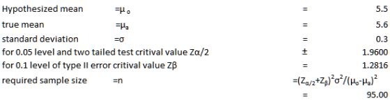 Hypothesized mean true mean standard deviation for 0.05 level and two tailed test critival value Ζα/2 for 0.1 level of type I