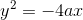 y^{2}=-4ax