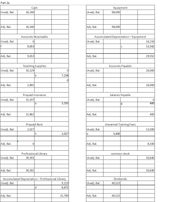 Part 2a Cash 26,340 Equipment 98,000 Unadj. Bal. Un adj. Bal. Adj. Bal. 26,340 Adj. Bal. 98,000 Accounts Receivable Unadj. Ba