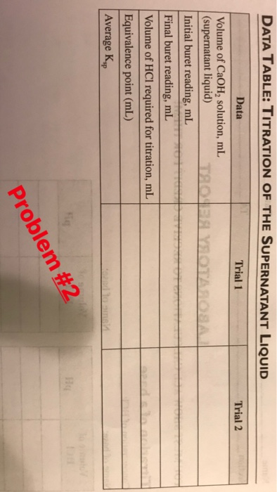 DATA TABLE: TITRATION OF THE SUPERNATANT LIQUID Trial 1 Trial 2 Data Volume of CaOH, solution, mL (supernatant liquid) Initia