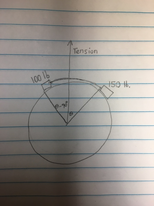 Tension 100 1b 150 b