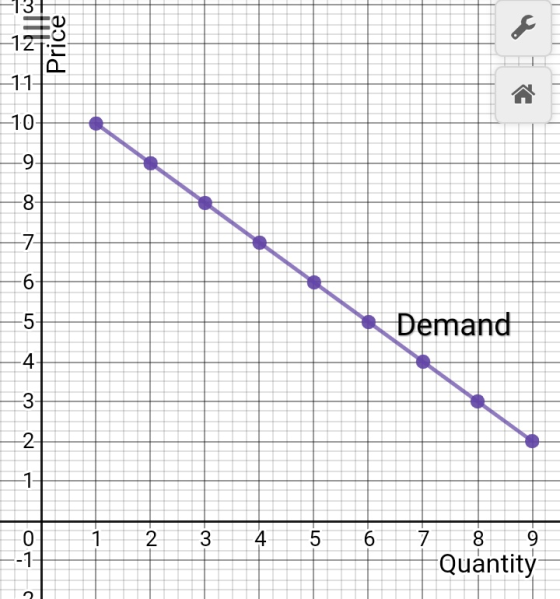 NICE Price 006 o Demand Jo-NW + 8 + + + Quantity