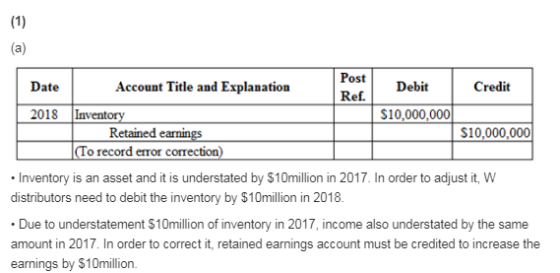 (1) Date Account Title and Explanation Post Ref. Debit Credit 2018 $10,000,000 Inventory Retained earnings To record error co