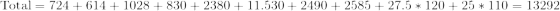 \mathrm{Total = 7 24 + 6 14 + 10 28 + 8 30 + 23 80 + 11.5 30 + 24 90 + 25 85 + 27.5*120 + 25*110 = 13292}
