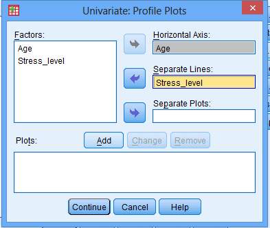 Univariate: Profile Plots Factors Age Stress_level Horizontal Axis Age Separate Lines Stress level Separate Plots Change Remo