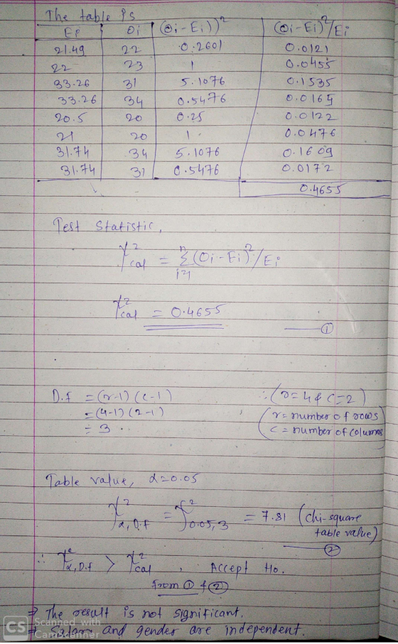 @i-F075 The table is Eo oi oi-E;)) 21.49 22 0:260) V3 33.26 31 5. 1076 33.26 34 20.5 20 0.25 M 31.74 34 5.1076 31.74 31 0.547
