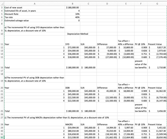 F $ 180,000.00 3 Cost of new asset 4 Estimated life of asset, in years 5 Discount Rate 6 Tax rate 7 Estimated salvage value 8