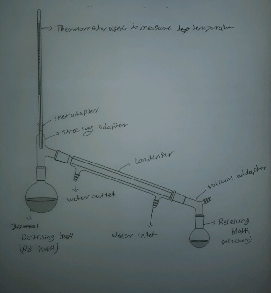 Thermometer used to measure hep temporahn • Inlet adapter Three way adaptor Londenser vallum aldapter water outlet Destinal D