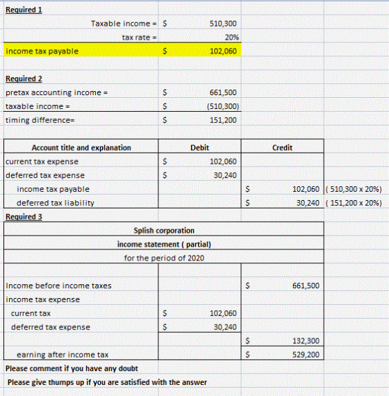 Required 1 Taxable income S 510,300 20% tax rate income tax payable 102,060 Required 2 pretax accounting income 661,500 taxab