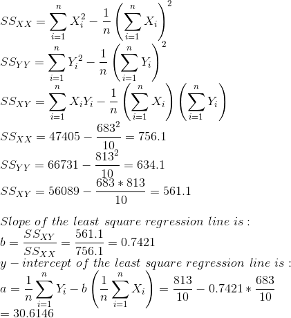 \\ SS_{XX} = \sum_{i=1}^{n} X_i^2 - \dfrac{1}{n}\left ( \sum_{i=1}^{n} X_i \right )^2\\ SS_{YY} = \sum_{i=1}^{n} Y_i^2 - \dfrac{1}{n}\left ( \sum_{i=1}^{n} Y_i \right )^2\\ SS_{XY} = \sum_{i=1}^{n} X_i Y_i - \dfrac{1}{n}\left ( \sum_{i=1}^{n} X_i \right ) \left ( \sum_{i=1}^{n} Y_i \right )\\ SS_{XX} = 47405 - \dfrac{683^2}{10}=756.1\\ SS_{YY} = 66731 - \dfrac{813^2}{10}=634.1\\ SS_{XY} = 56089 - \dfrac{683*813}{10}=561.1\\ \\ Slope\ of\ the\ least\ square\ regression\ line\ is:\\ b = \frac{SS_{XY}}{SS_{XX}} = \dfrac{561.1}{756.1} = 0.7421\\ y-intercept\ of\ the\ least\ square\ regression\ line\ is:\\ a = \dfrac{1}{n} \sum_{i=1}^{n} Y_i - b \left (\dfrac{1}{n} \sum_{i=1}^{n} X_i \right ) = \dfrac{813}{10} - 0.7421* \dfrac{683}{10}\\ = 30.6146