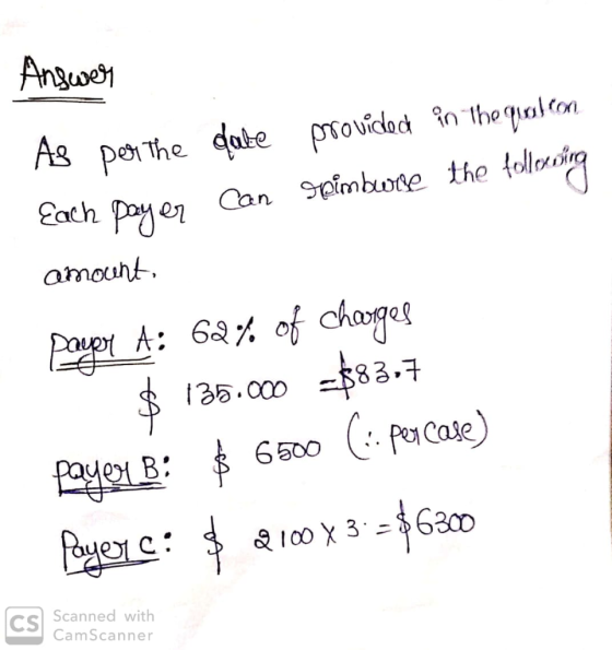 Answer As per the date Each payer can provided spimburse in the qualcon the folloxoning amount Payer A: 62% of charges $ 135.