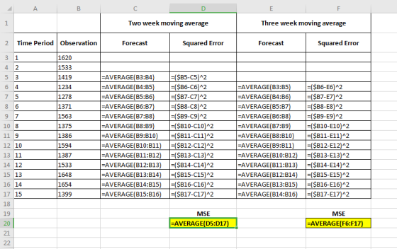 Two week moving average Three week moving average Time Period Observation Forecast Squared Error Forecast Squared Error 1620