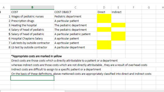 COST OBJECT Pediatric department A particular patient The pediatric department The pediatric department A particular pediatri