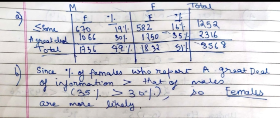 Some A great dead Total м I f 670 1066 TA36 F Total I. L E * T9.1. 582 161 1252 30% 1250 35% 2316 49% 18 32 511 3568 Since of