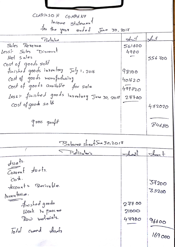 les Re ve ue 561600 1900 less S les Discouuf Nel Sales Cost o 98/o0 cost of Cost of goods avarlallefor Sal« oo d s ess in is