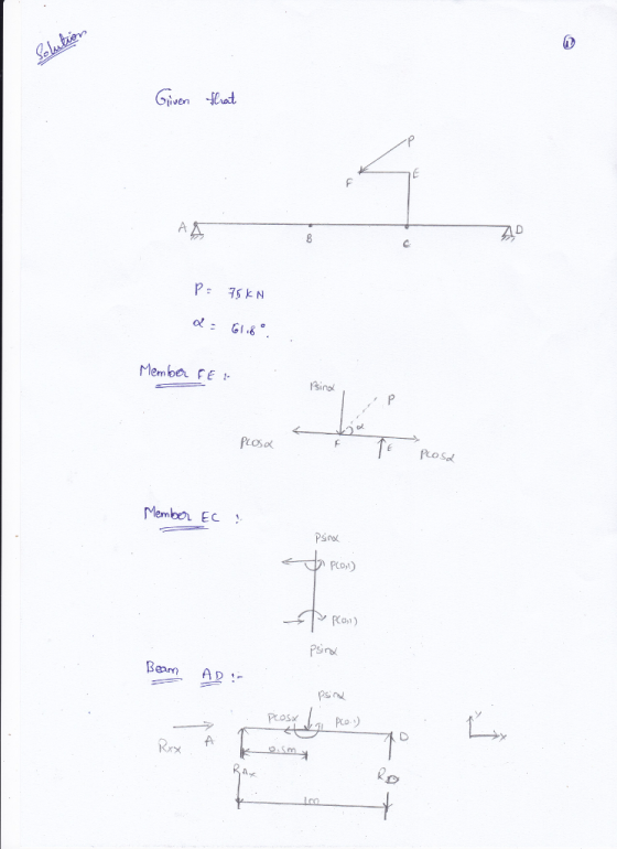 tivern Gia. : Member rE Sino EPLOSo Member EC PSco Plot) Co) Beam psn PcoS ア/ Rrx