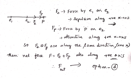 Ę to es & P Fe Force by e, one » repulsion along the x-axis Fpt Force by P i in ez y attraction along the x-axis Fe Co Ff are