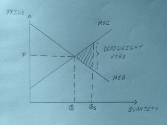 PRICE MSC DEADWEIGHT 0ss MsB UANTITY