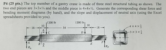 P4 (25 pts.) The top member of a gantry crane is made of three steel structural tubing as shown. The two end pieces are 3x3x 4 and the middle piece is 4x4x12. Generate the corresponding shear force and bending moment diagrams (by hand), and the slope and displacement of neutral axis (using the Excel spreadsheets provided to you). 1200 lb 10 18-10 /1200 b 4 X 4 x3 3 x3 x1 18 54 -18 t RA TRF