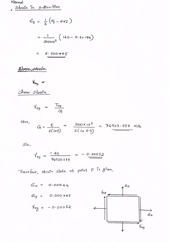 Normal strain in y-direction A Ey = = (T-05) (140 - 0.3x170) 200x103 0.000445 Abreranstrain May Shear strain Vxy Tuy G Here,
