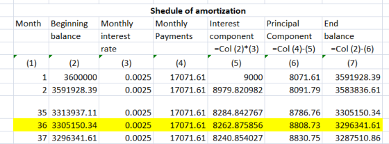 Shedule of amortization Month Beginning Monthly Monthly interest Principal End balance interest Payments component Component