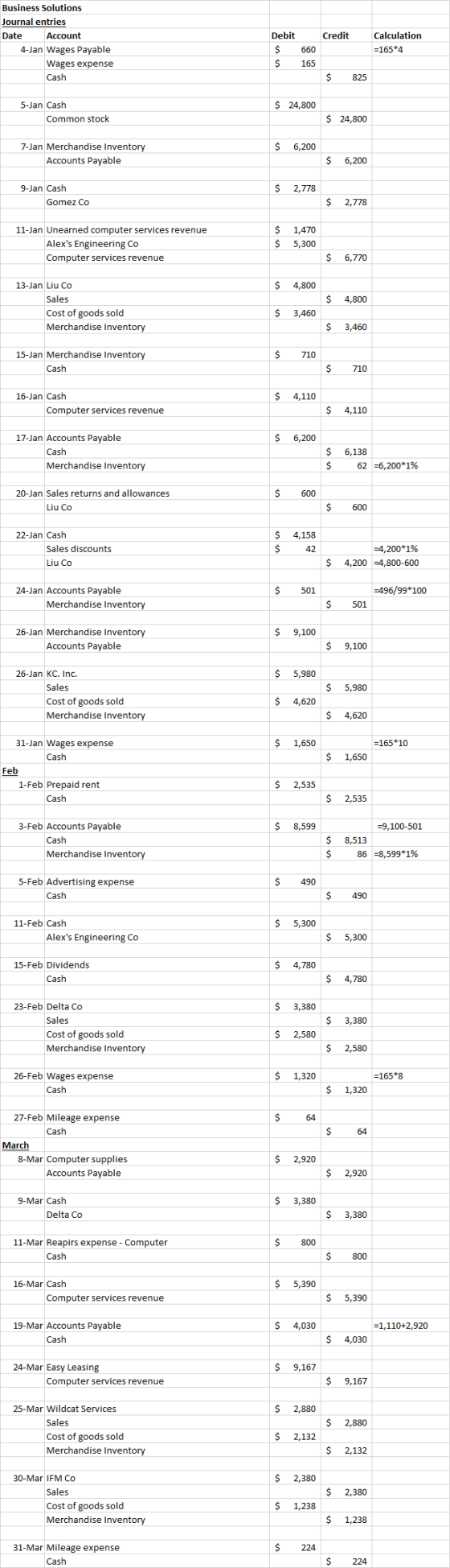 Credit Business Solutions Journal entries Date Account 4-Jan Wages Payable Wages expense Cash Debit $ $ Calculation =165*4 66