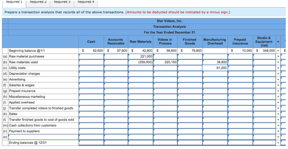 Required 1 Required 2 Required 3Required 4 Prepare a transaction analysis that records all of the above transactions. (Amounts to be deducted should be indicated by a minus sign.) Star Videos, Inc. Transaction Analysis For the Year Ended December 31 Studio & Accounts Raw Materials Process Videos in Finished ManufacturingPrepaid Overhead Cash Equipment ne Receivable Goods Insurance Beginning balance @1/1 (a) Raw material purchases (b) Raw materials used (c) Utility costs (d) Depreciation charges (e) Advertising (f) Salaries & wages (g) Prepaid insurance (h) Miscellaneous marketing (i) Applied overhead G) Transfer completed videos to finished goods (k) Sales (1) Transfer finished goods to cost of goods sold (m) Cash collections from customers (n) Payment to suppliers S 82,600$97,600$42,80056,600 79,800 10,050 548,000$ 221,000 (259,000) 220,150 38,850 81,200 Ending balances 12/31