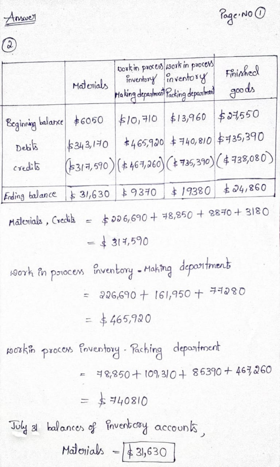 Answer Page No 0 2 work in process work in process Finished Materials inventory inventory Making department Packing departmen