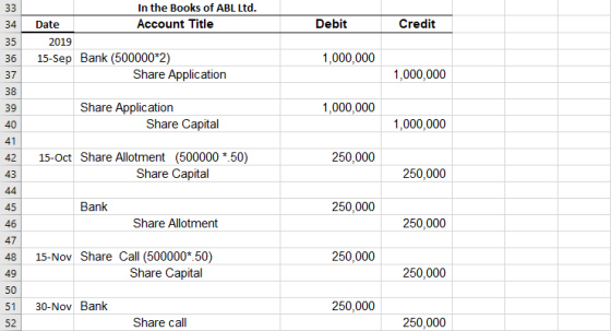 33 34 Debit Credit 35 In the Books of ABL Ltd. Date Account Title 2019 15-Sep Bank (500000*2) Share Application 36 1,000,000
