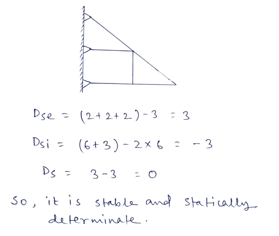 Ise (2+ 2+ 2)-3 3 Dsi - (6+3)-2x6 = -3 Ds = 3-3 so, it is stable and statically determinate.