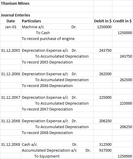 Titanium Mines Journal Enteries Date Particulars Jan-01 Machine a/c Dr. To Cash To record purchase of engine Debit in $ Credi